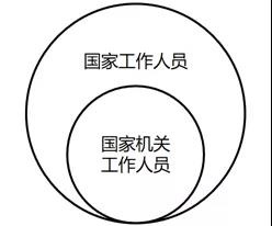 紅十字會(huì)工作人員可否被認(rèn)定為職務(wù)犯罪的主體(圖2)