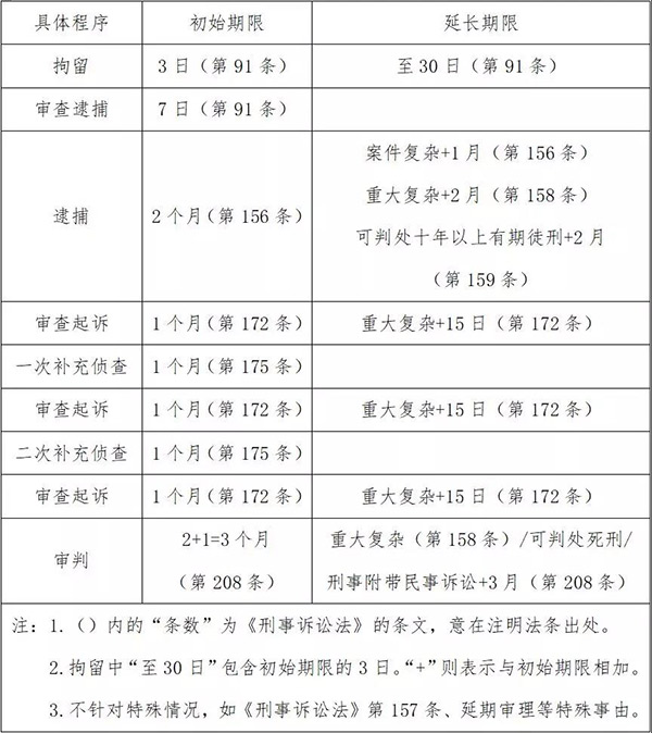 突發(fā)疫情對(duì)刑事案件辦理期限有影響嗎？(圖2)