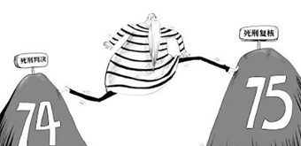 死刑復(fù)核后多久執(zhí)行？